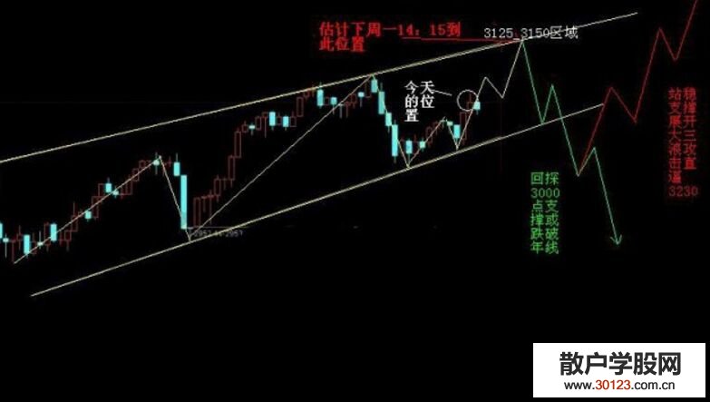 【股票投资】判断1浪开始启动的实战经验