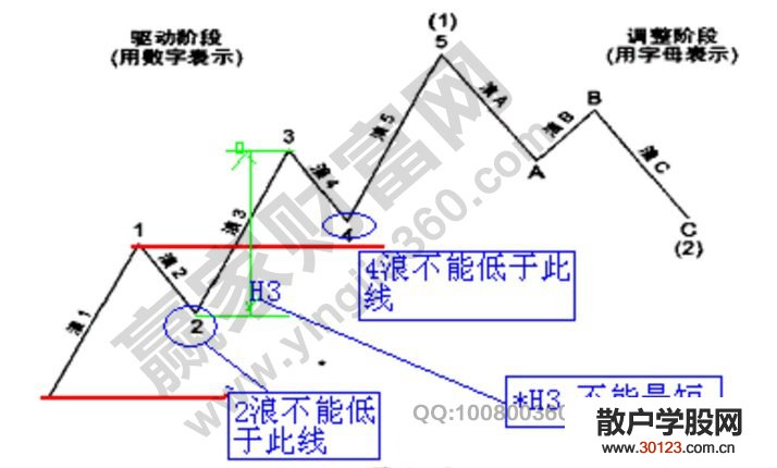 【股票入门基础知识】朝五加右侧与C5加右侧的实战讲解