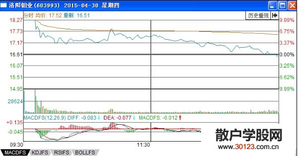 【股票入门】遇到假涨停应该如何卖出股票