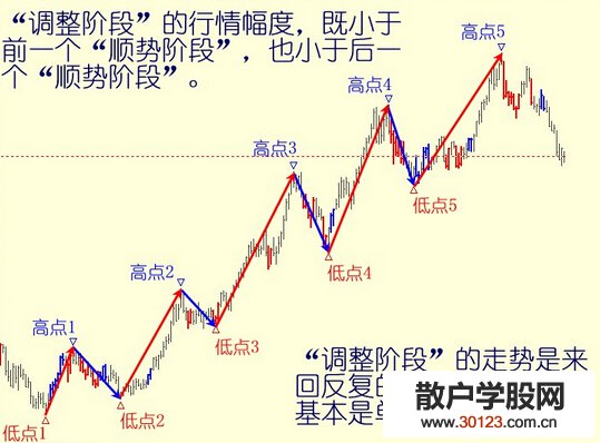 【股票入门】亚当理论经典实战策略详解