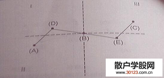 【股票入门】亚当理论如何应用在空头市场