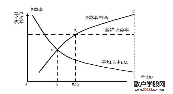 【股票入门基础知识】亚当理论如何在期货市场应用