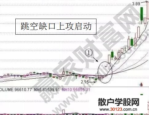 【股票入门基础知识】股票买入的最佳时机相关分析