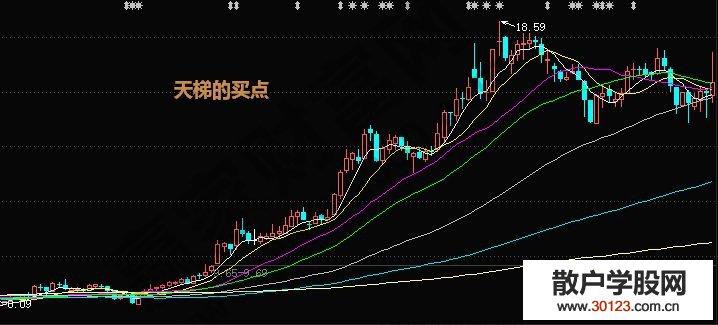 【
】股票天梯的买点实战运用精讲