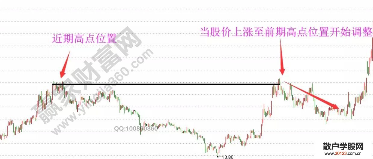 【股票知识干货】历史定位法的买卖点实战分析