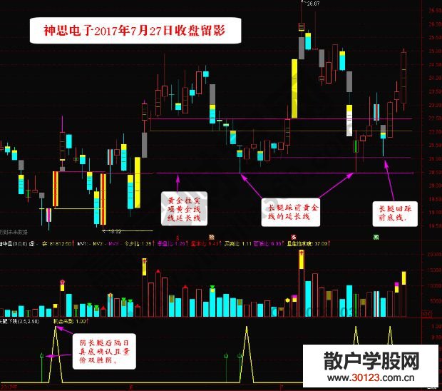 【股票投资】长腿下跳走势中的操作机会讲解