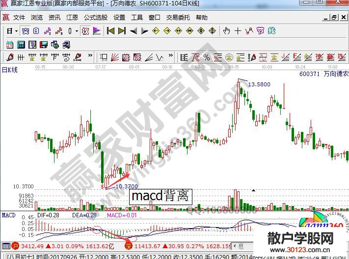 【股票投资】股票波段操作中的5买3卖方法介绍