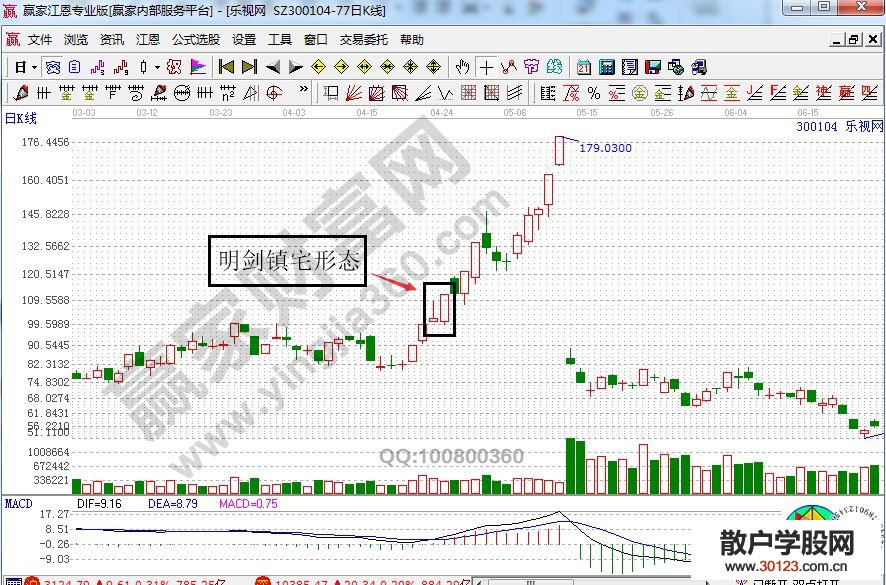 【股票入门基础知识】明剑镇宅形态的技术要点总结