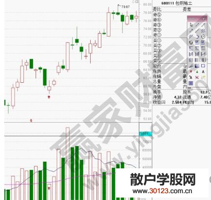 【
】36日均量线战法的使用分析