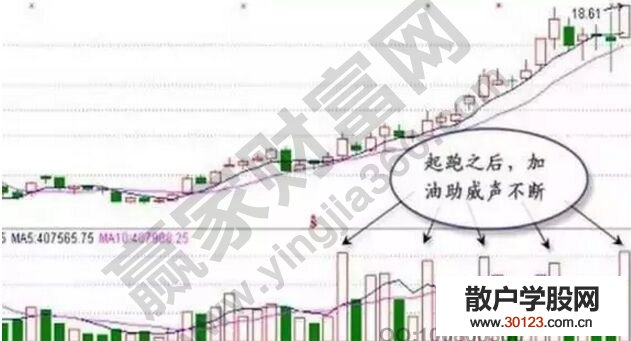 【股票知识干货】简单阐述下量与价之间的关系