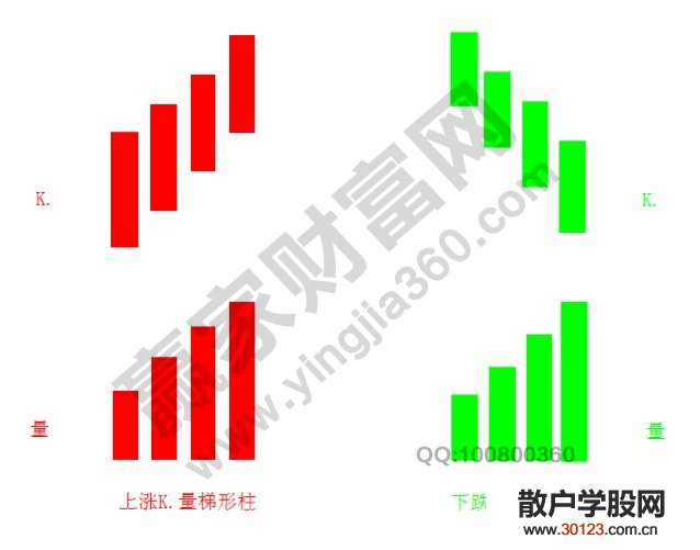 【股票入门与技巧】梯形柱形态的定义及意图讲解