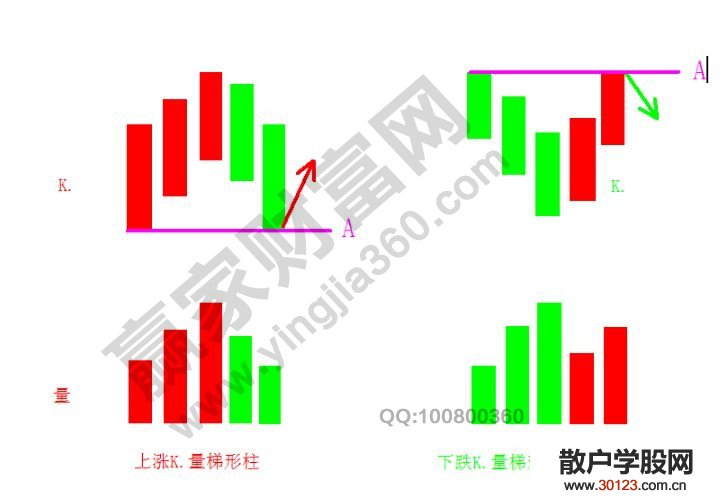 【股票入门与技巧】梯形柱形态的定义及意图讲解