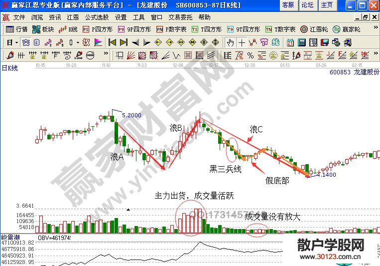 【
】黑三兵出现在浪c分析