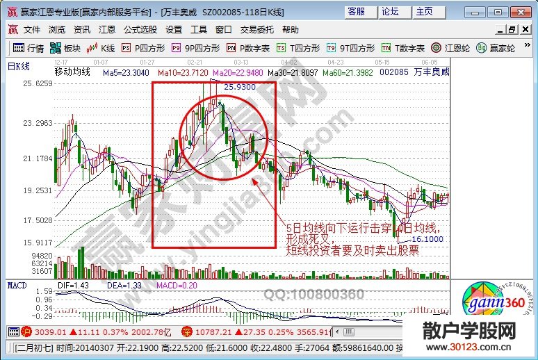 【股票入门基础知识】【均线图解】均线交叉及应用案例分析