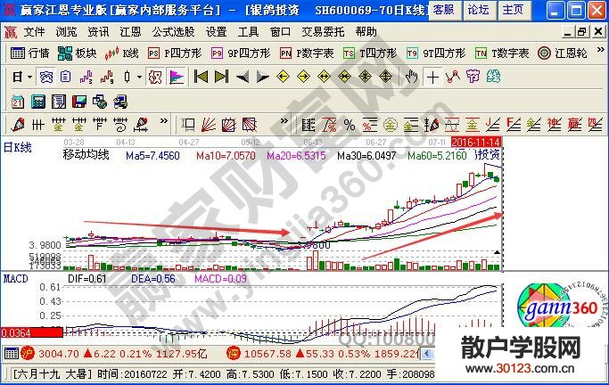 【股票知识干货】详情解析均线同向有哪些重要作用