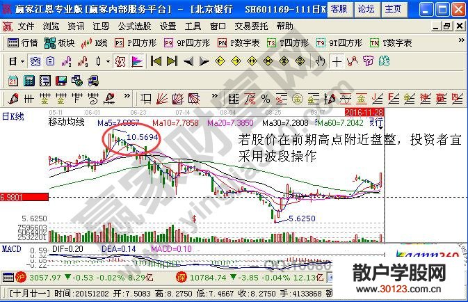 【股票入门基础知识】股价暴涨在均线、成交量中的表现