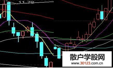 【股票入门与技巧】“八爪线”+“变脸k线”的综合应用技巧