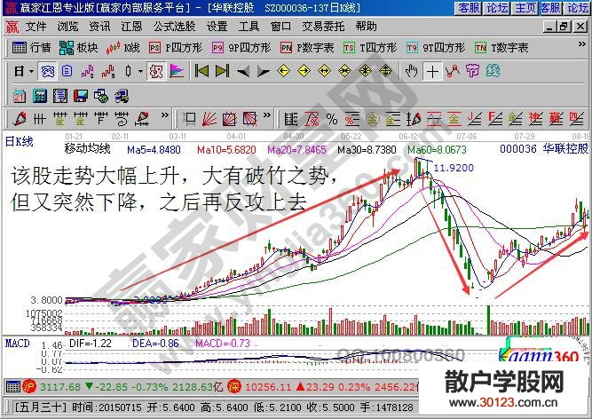 【股票知识干货】教你掌握支撑压制空间战法【技巧】