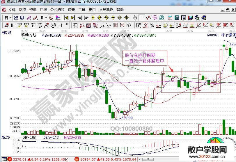 【股票知识干货】关于短线狙击形态的实战分析