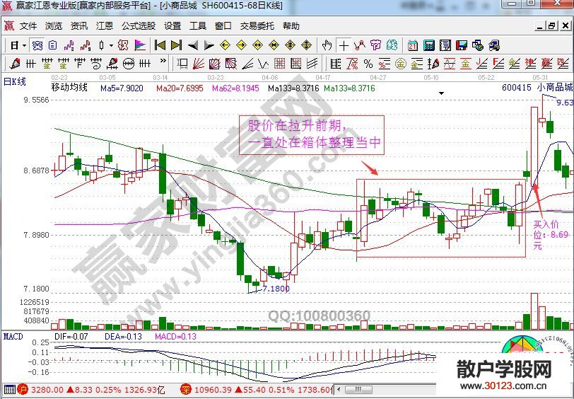 【股票知识干货】关于短线狙击形态的实战分析