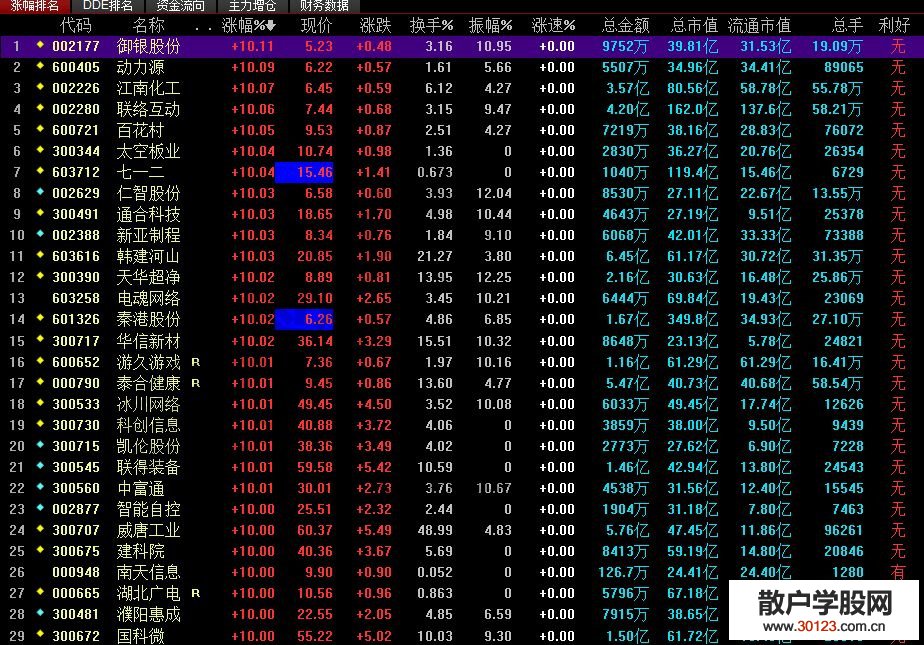 【股票入门】节节高战法的实战图形剖析