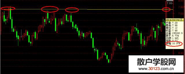 【股票入门】节节高战法的实战图形剖析