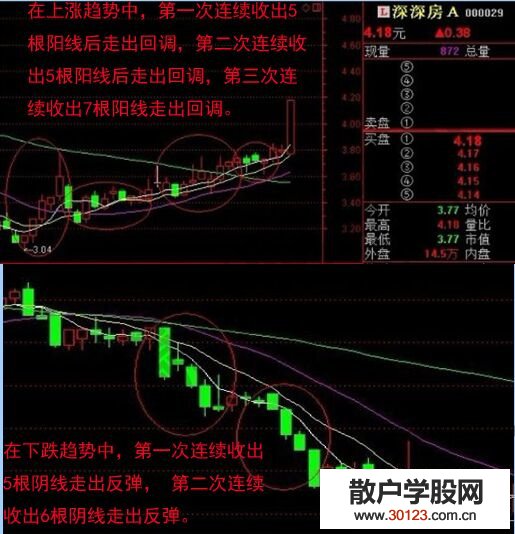 【股票入门与技巧】福有双至节奏战法的相关解读