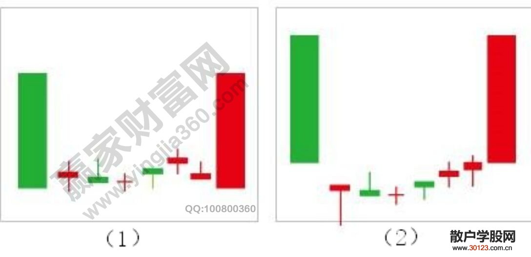 【股票投资】碗口战法的操作要素及实战案例分析