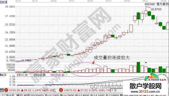 【
】重点谈一下选择短线强势股的基本方法