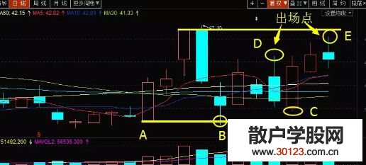 【股票入门】短线操作技巧的实战案例解读