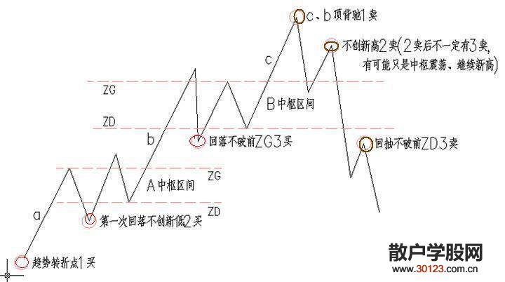 【股票投资】道氏理论和趋势思想有什么内在联系