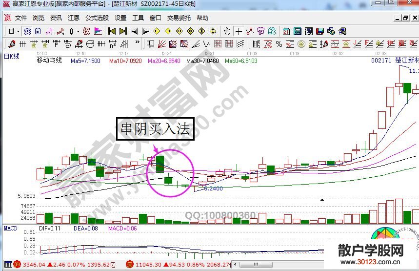 【股票入门】串阴买入法的实战应用原理及案例解析