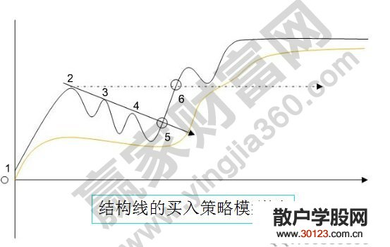 【
】结构线转势点买入的讲述