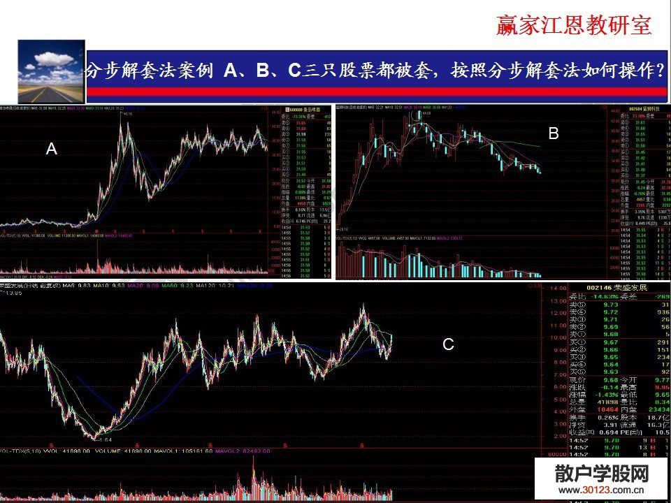 【股票入门基础知识】股票如何解套 股票解套实战方法详解