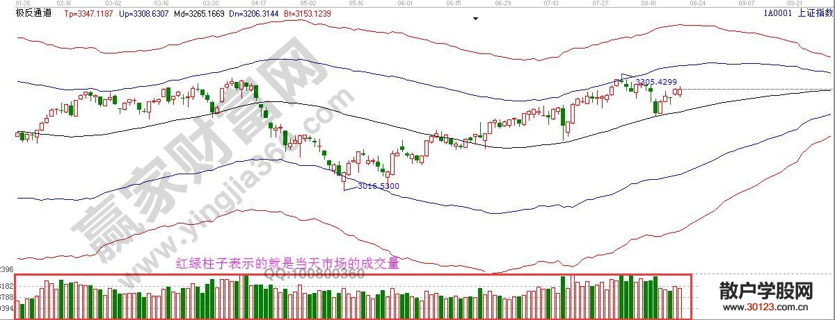 【
】换手率、量比的运用及分析