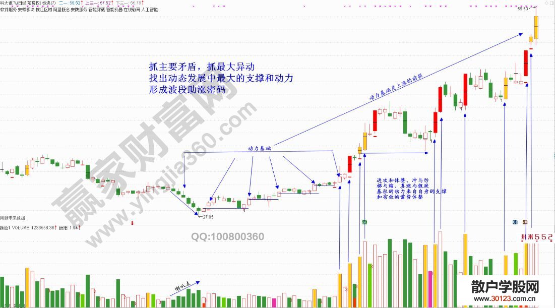 【股票投资】针对量学的动态平衡与动力学相关探讨