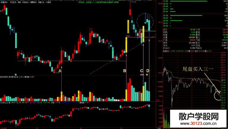 【股票入门基础知识】运用量学理论伏击泰嘉股份的图形解析
