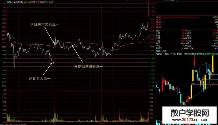 【股票入门基础知识】运用量学理论伏击泰嘉股份的图形解析