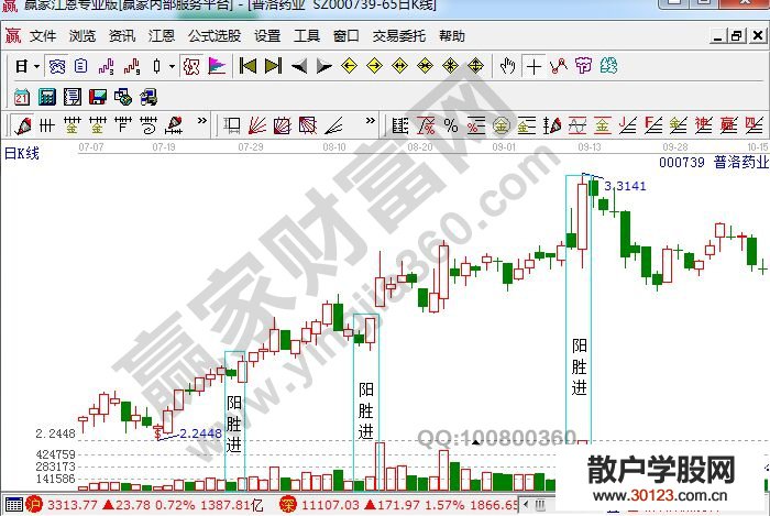 【股票投资】量学阳胜进的相关思维解读