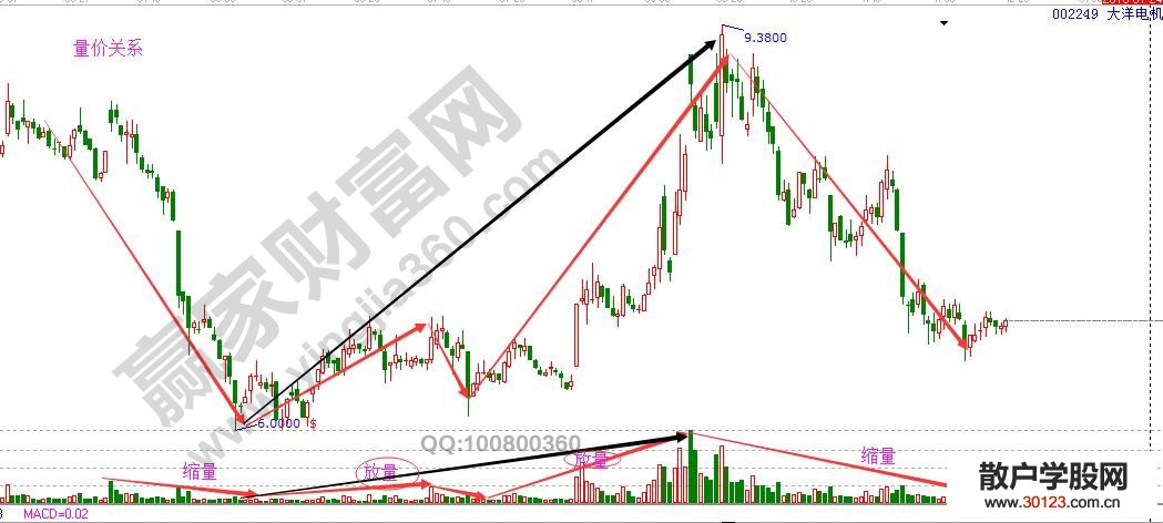 【股票知识干货】股市堆量形态分析及运用