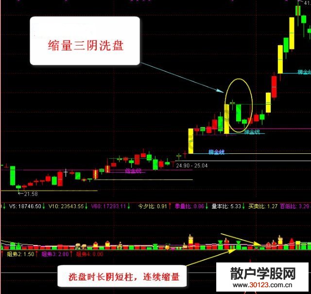 【股票入门基础知识】九四量学法则的相关内容分享