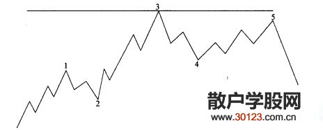 【股票入门与技巧】推进浪的衰竭形态