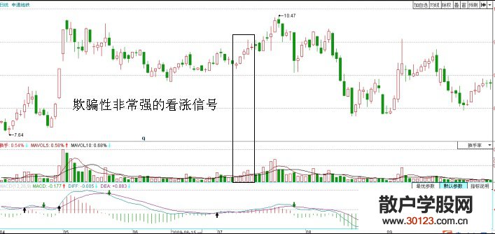 【
】如何准确地确定一个完整的浪