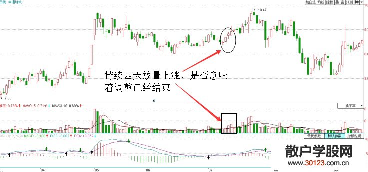 【
】如何准确地确定一个完整的浪