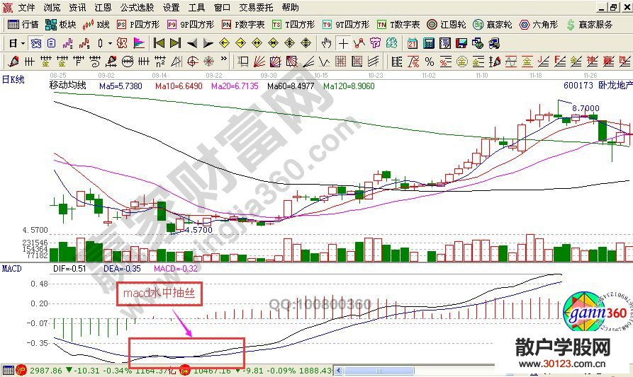 【股票投资】macd的两种实战战法：水中抽丝+潜泳出水