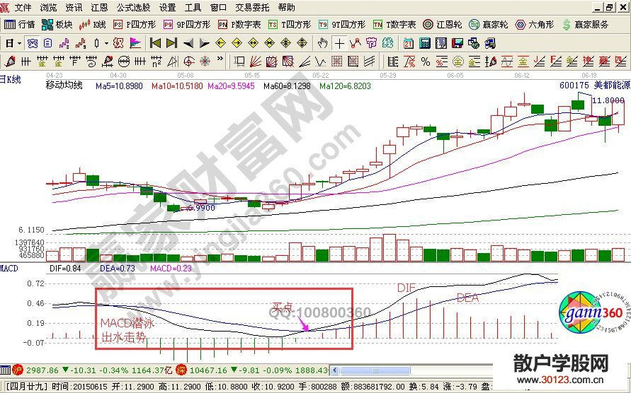 【股票投资】macd的两种实战战法：水中抽丝+潜泳出水