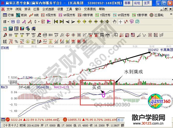 【股票投资】解读水到渠成与鳄鱼张嘴的实战技法