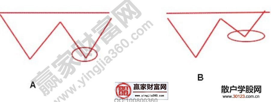 【股票入门与技巧】分享买入南宁糖业的实战回忆录