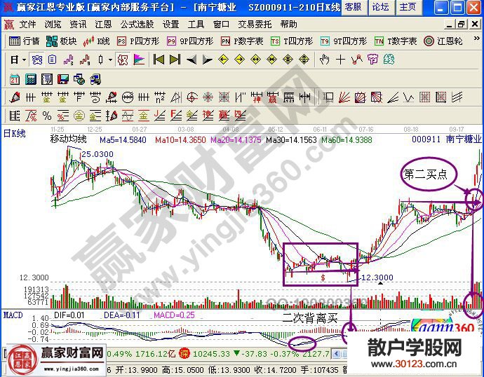 【股票入门与技巧】分享买入南宁糖业的实战回忆录