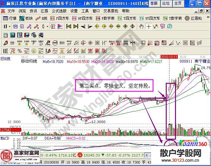 【股票入门与技巧】分享买入南宁糖业的实战回忆录